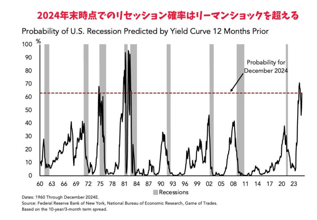 世界景気の先行指標は暴落