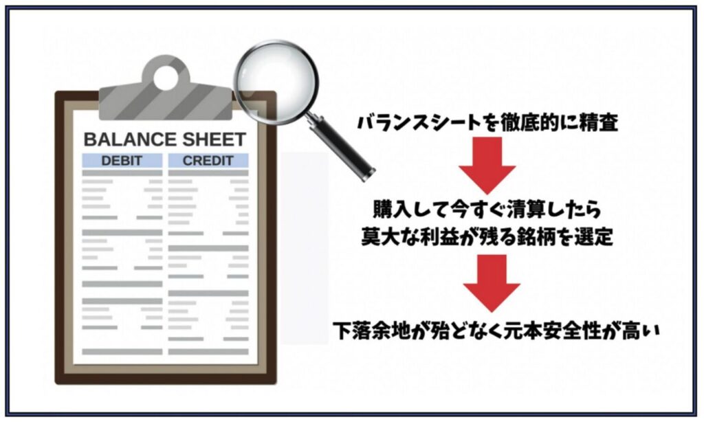 BMキャピタルのバリュー株投資