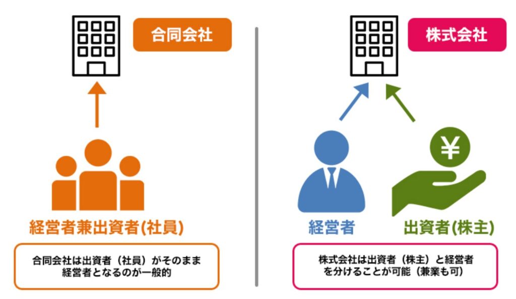 合同会社と株式会社の違い