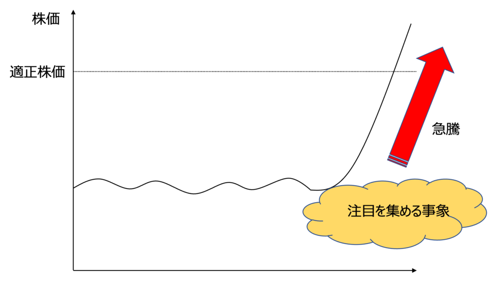 アクティビスト戦略を図解