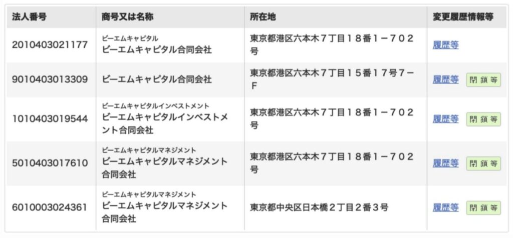 4回解散しているBMキャピタル