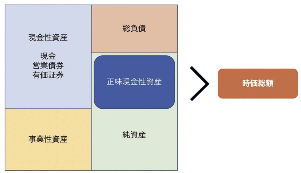 BMキャピタル流のネットネット株