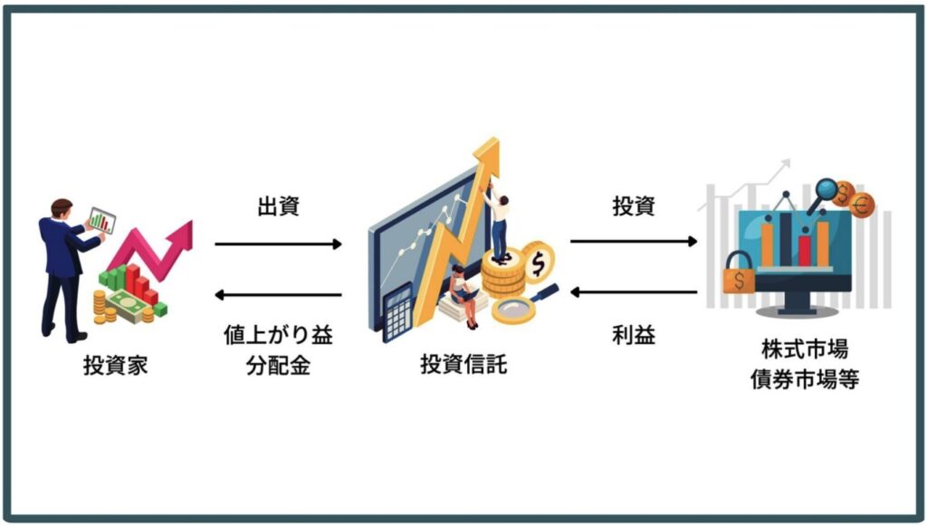 投資信託の仕組み