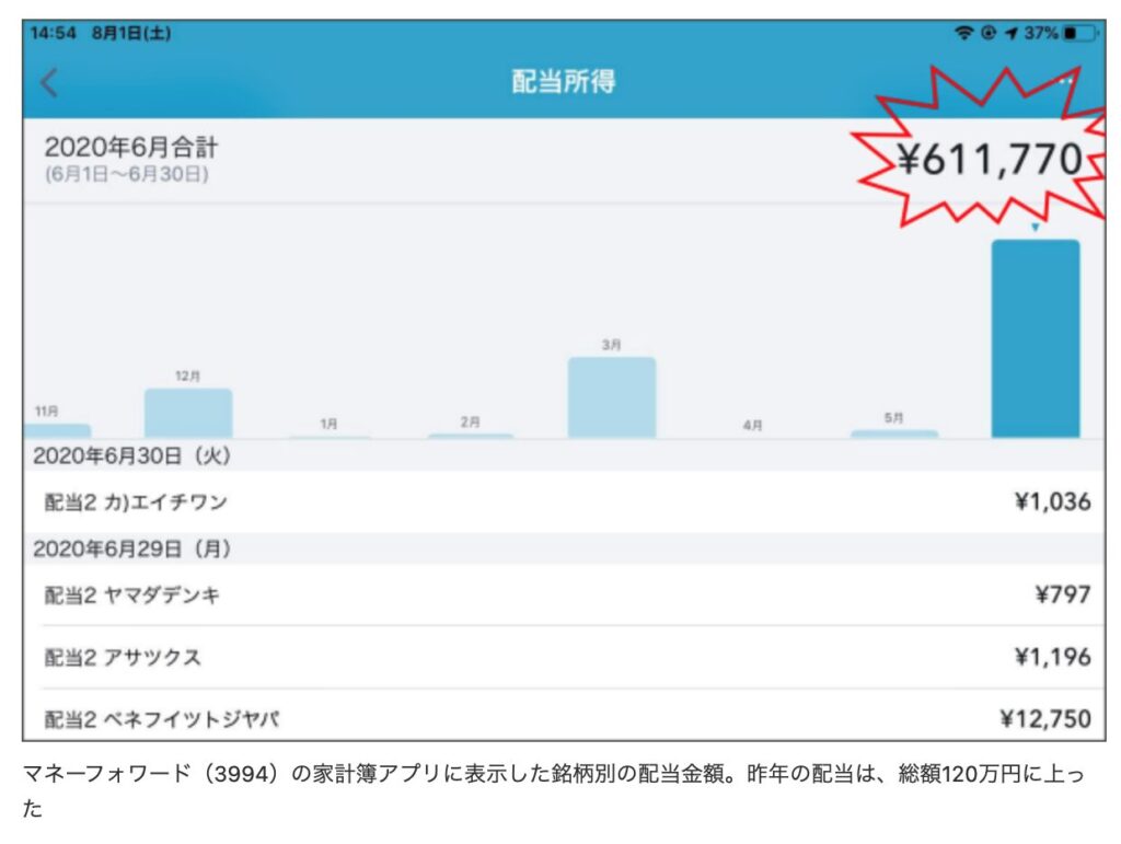 年間配当120万円