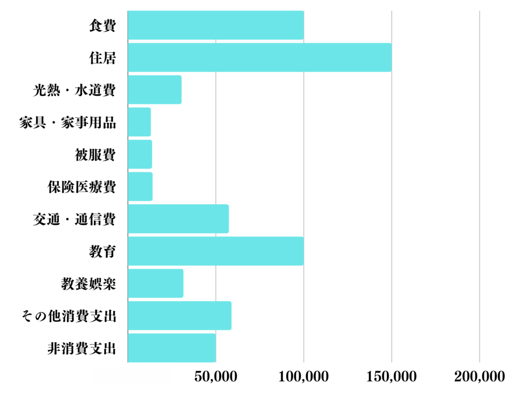 東京で家族4人でかかる現実的な費用