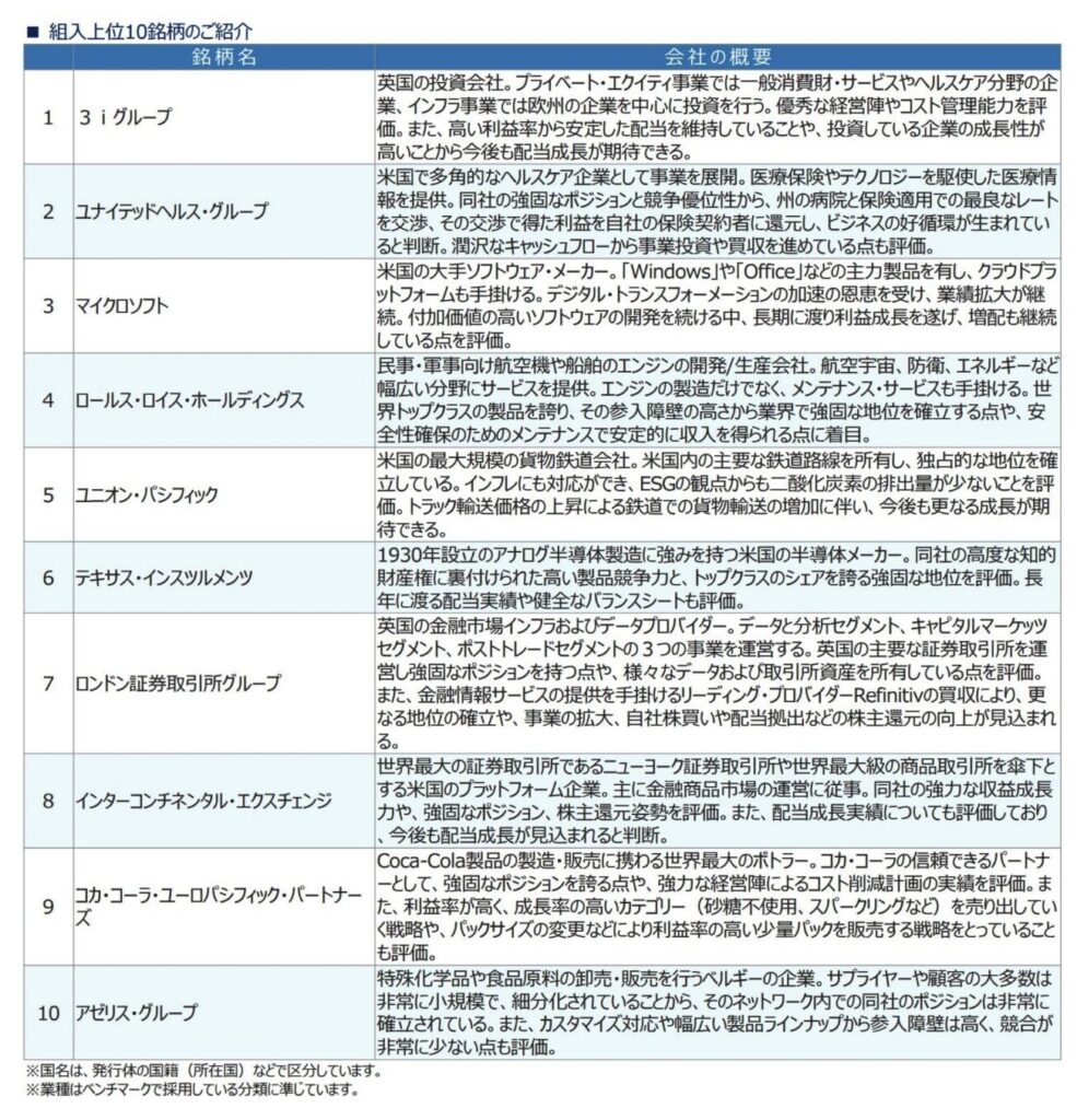 世界のベストの構成上位銘柄