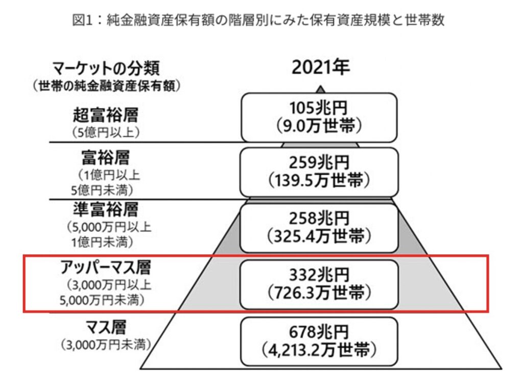 アッパーマス層