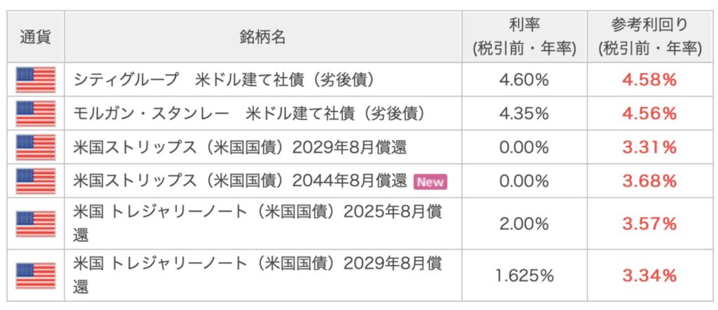 楽天証券で取引できる米社債や米国債の利回り