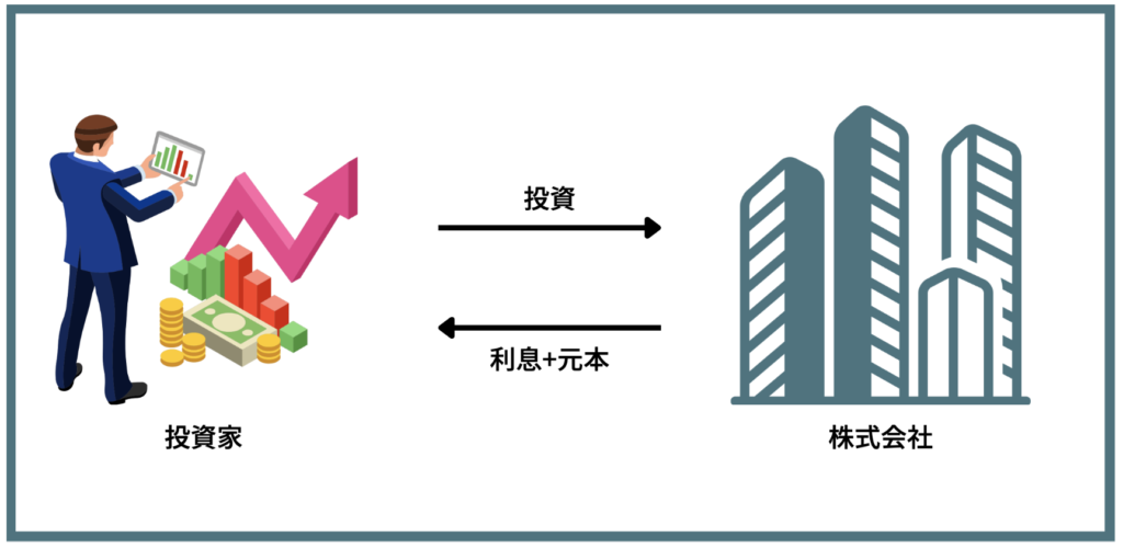 債券投資とは