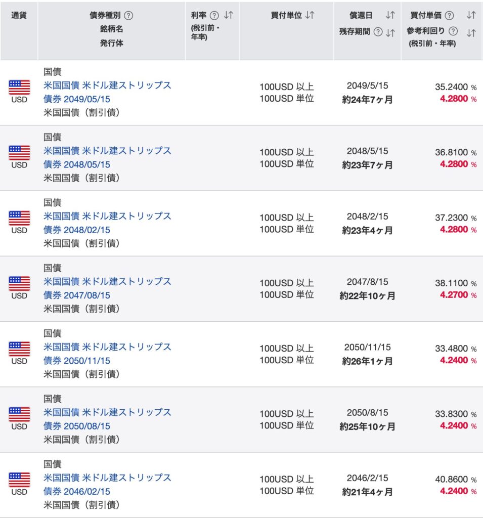 楽天証券で販売されている米国債