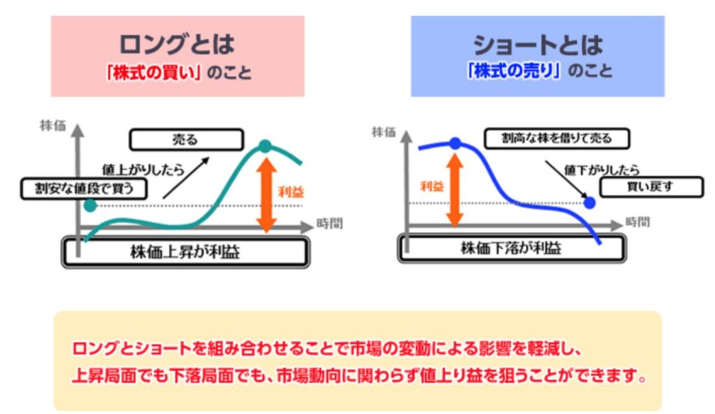 株式ロングショート戦略