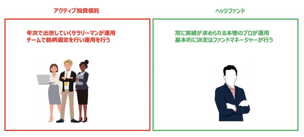 ヘッジファンドと投資信託のファンドマネージャーの違い