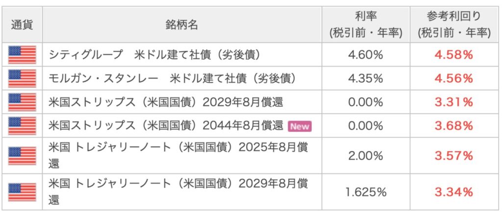 楽天証券で取引できる米社債や米国債の利回り