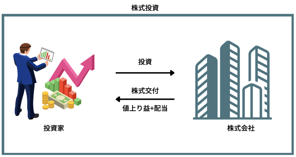 株式投資とは