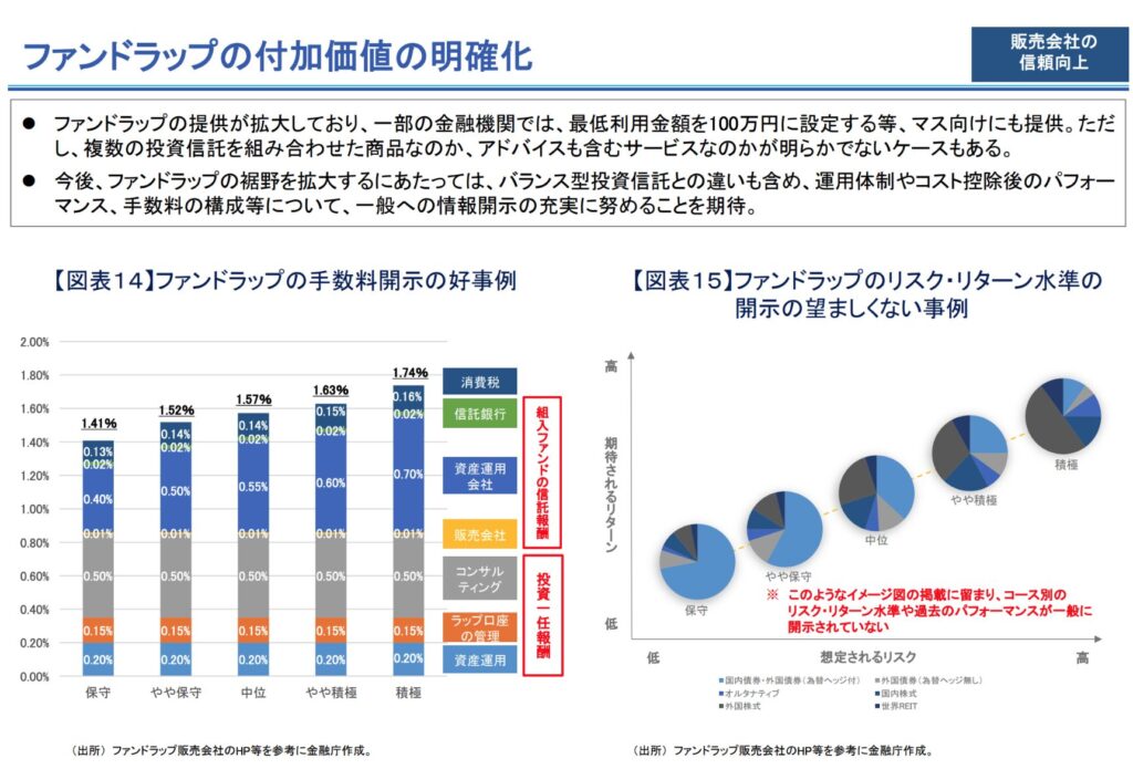 ファンドラップの付加価値の明確化