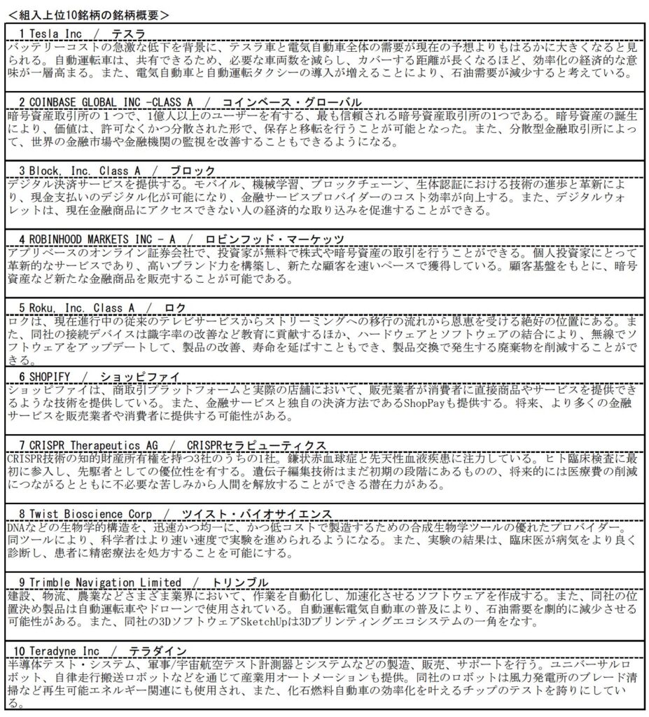 グローバルエクスポネンシャルイノベーションファンドの構成上位銘柄