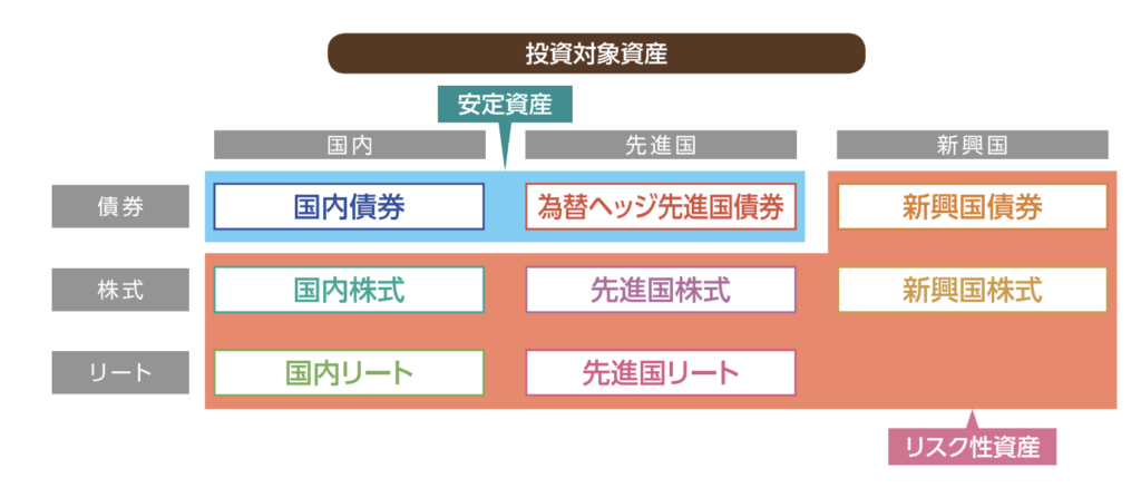 投資のソムリエの投資対象資産