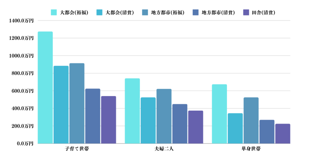 子育ての生活費