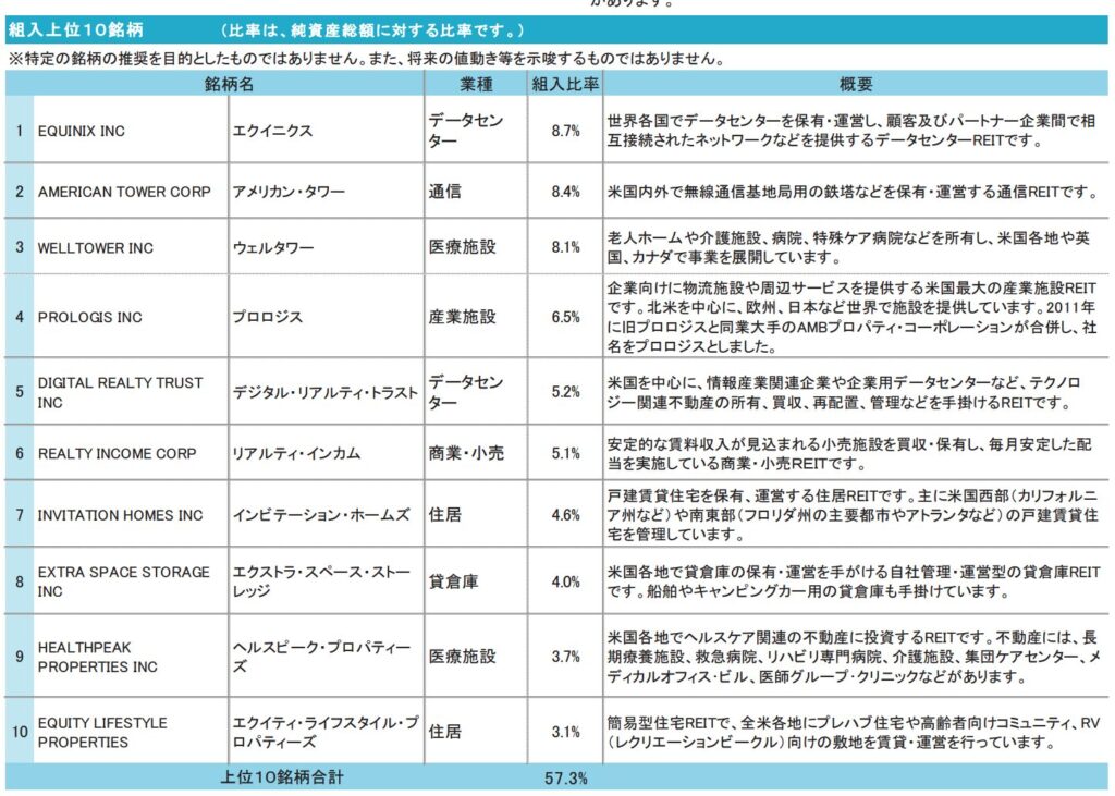 ゼウスの構成上位銘柄