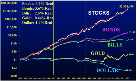 A New Gold Standard in Capital Efficiency