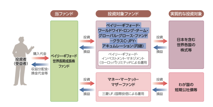 ロイヤルマイルの運用形態