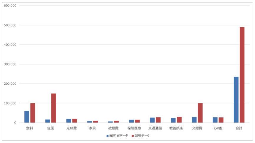 豊かな老後の生活費