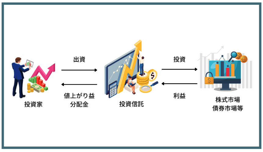 投資信託の仕組み