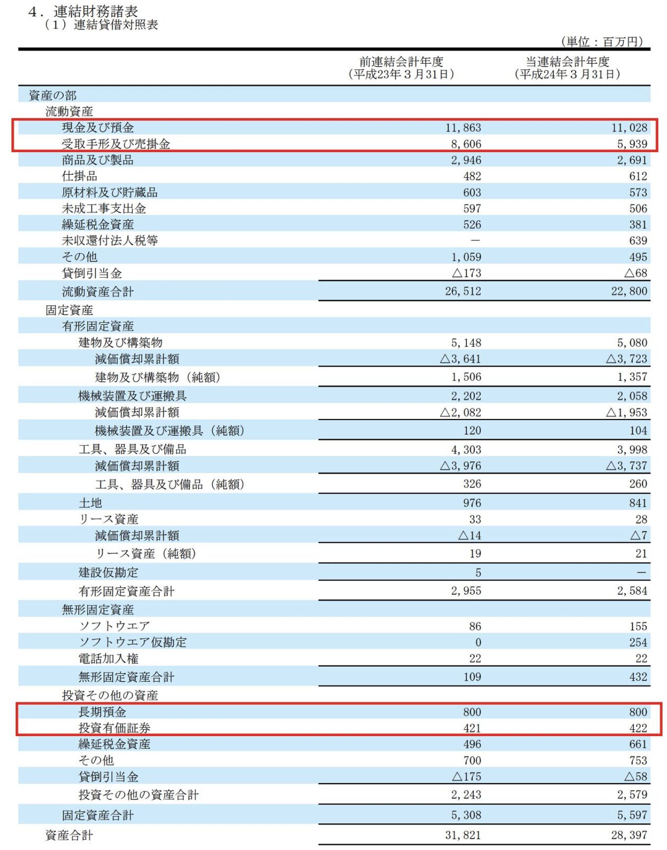 日本アンテナへの投資時の資産