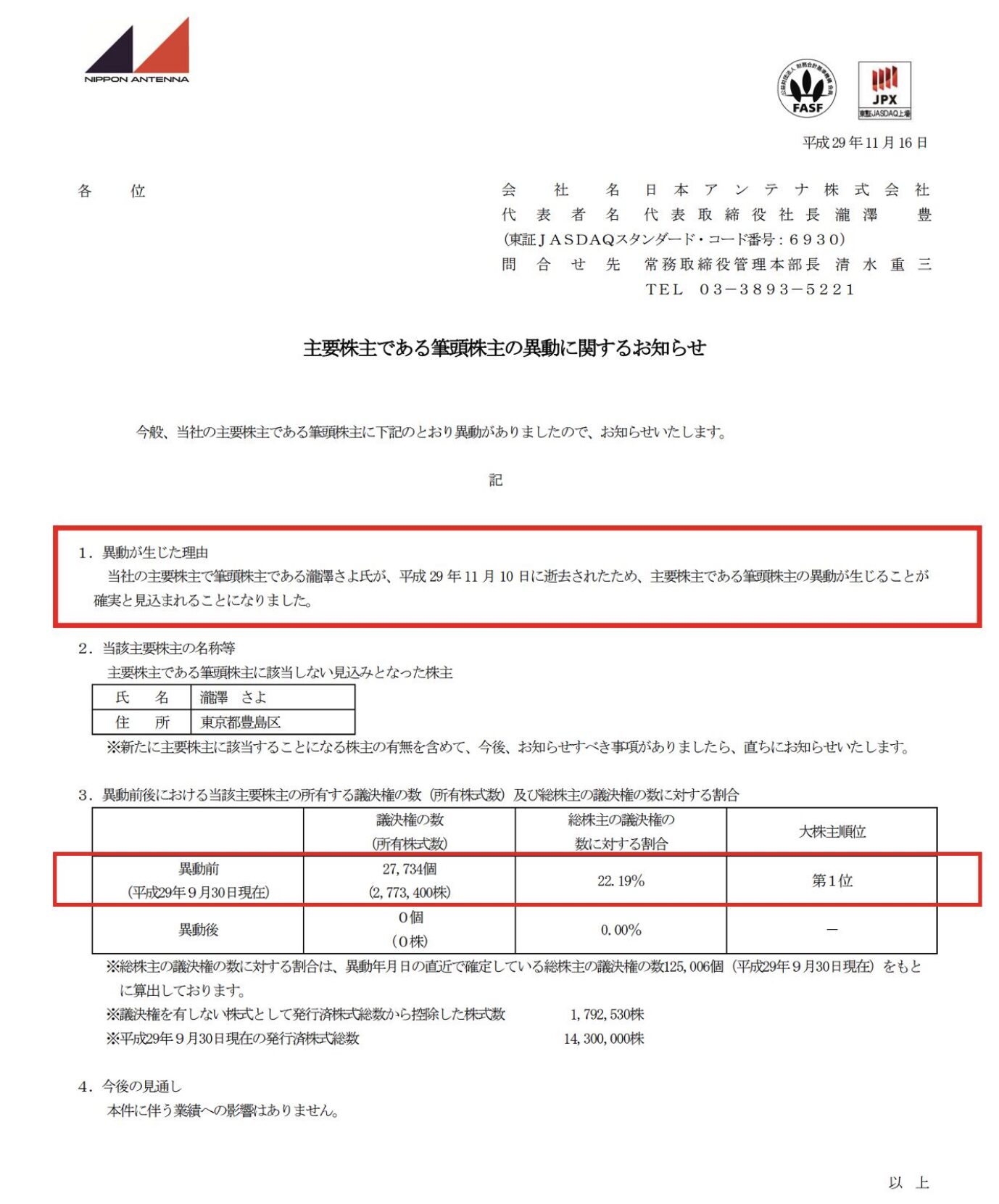 日本アンテナの利確経緯