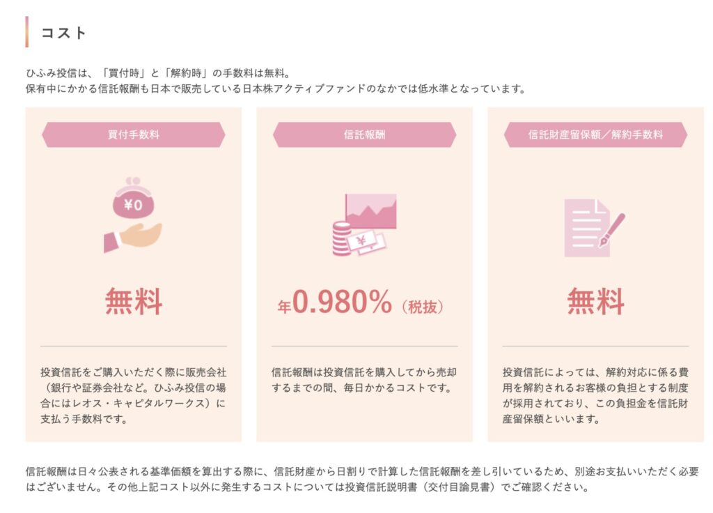 ひふみ投信の手数料