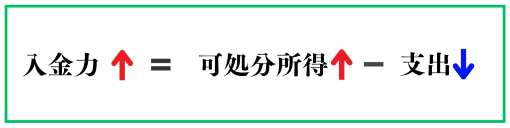 入金力を引き上げる方法