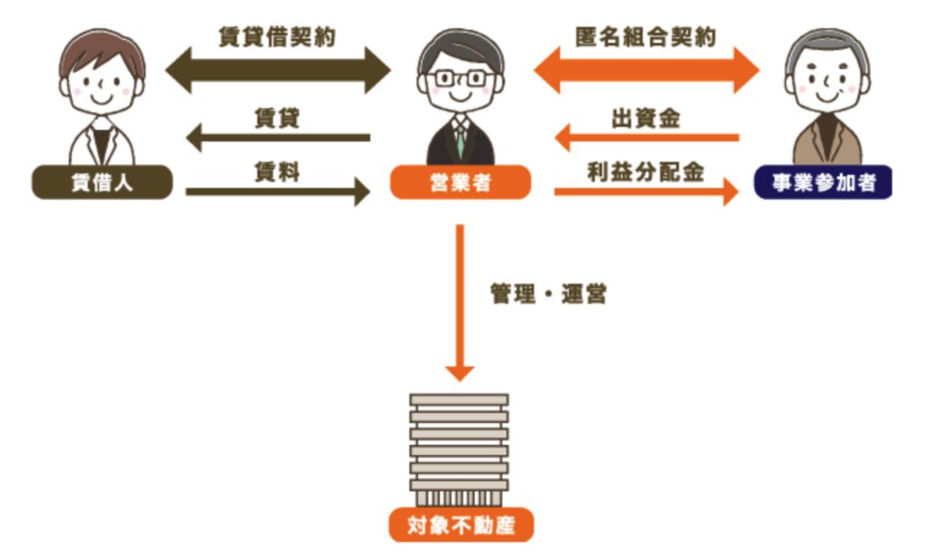 みんなで大家さんの仕組み