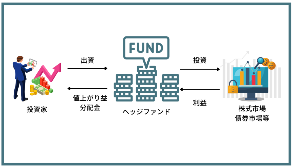 ヘッジファンド