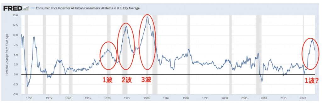 インフレは何度も押し寄せる