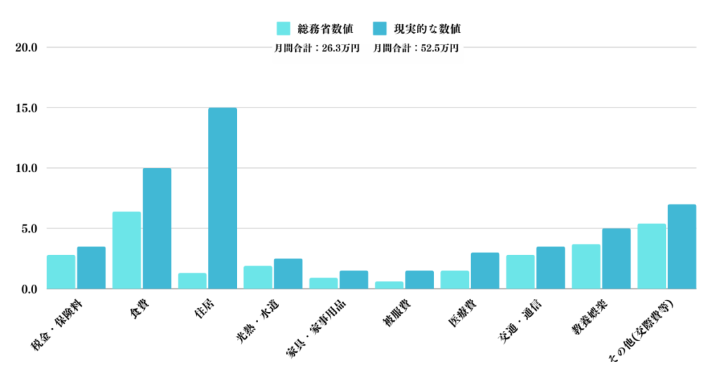 現実的な夫婦二人老後生活の消費支出