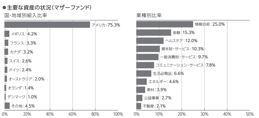 MSCIコクサイ・インデックスの構成