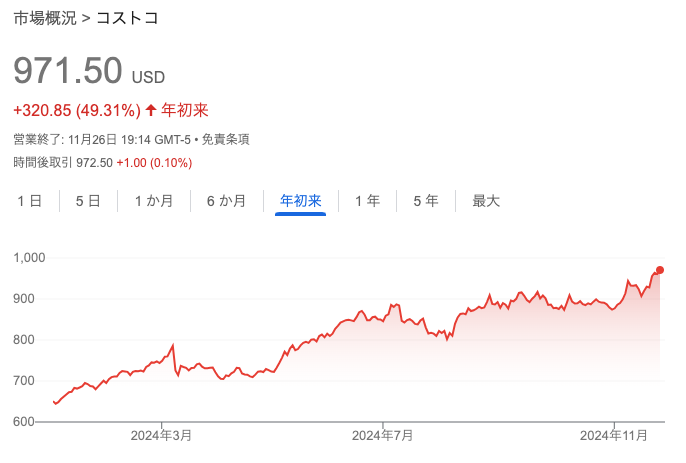 コストコの株価