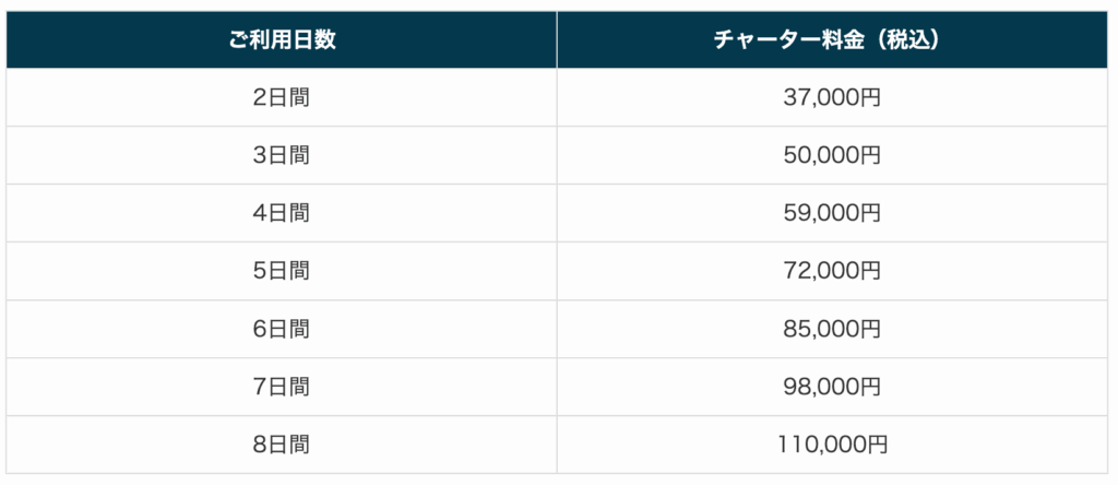 スリランカタクシーチャーターサービスの価格