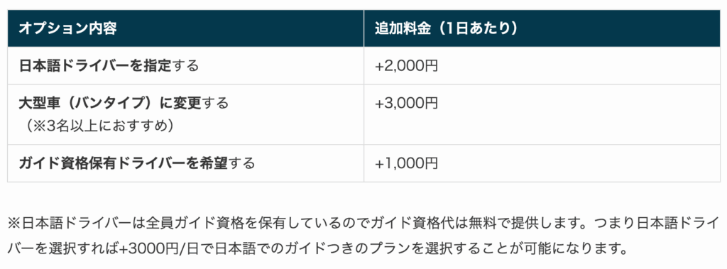 スリランカタクシーチャーターサービスのオプション